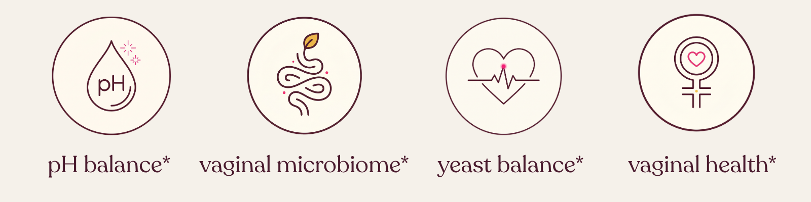 supports pH balance, vaginal microbiome, yeast balance and vaginal health